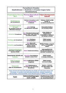 Fernsehturmrealität