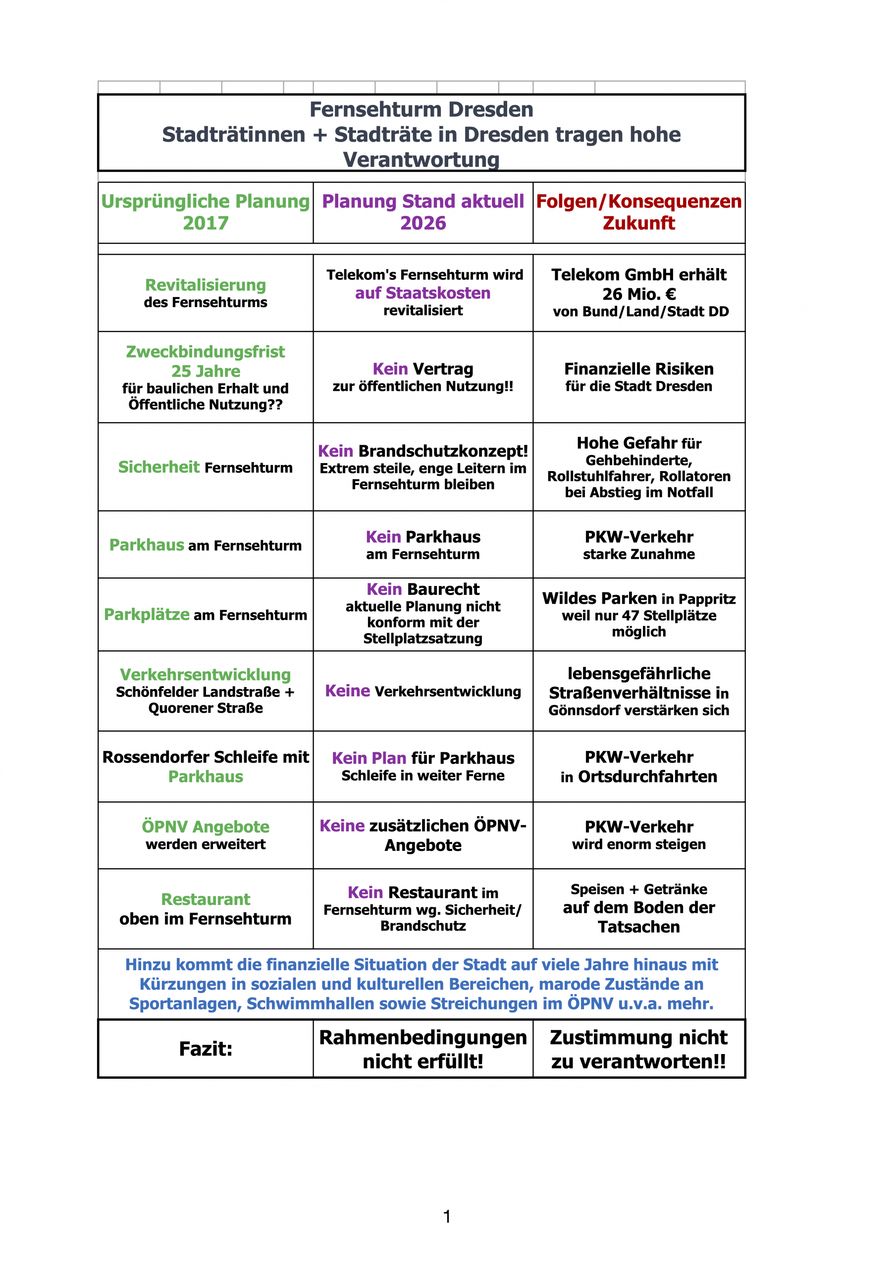 Fernsehturmrealität